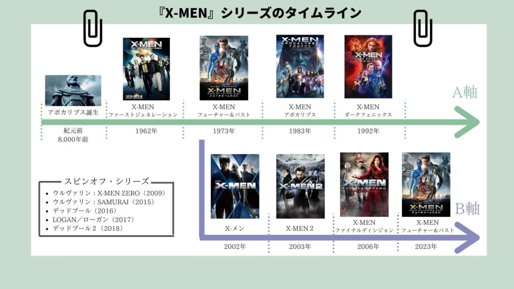 X-MENの時系列を図で説明！