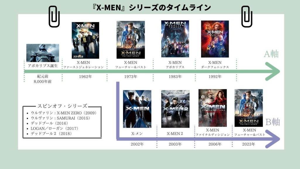 X Men シリーズはこの順番で観よう 時系列 公開順を紹介